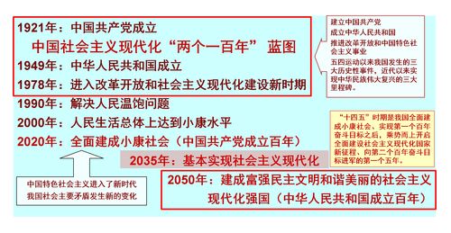 十四五时期中国教育现代化的推进重点与教育咨询服务的角色