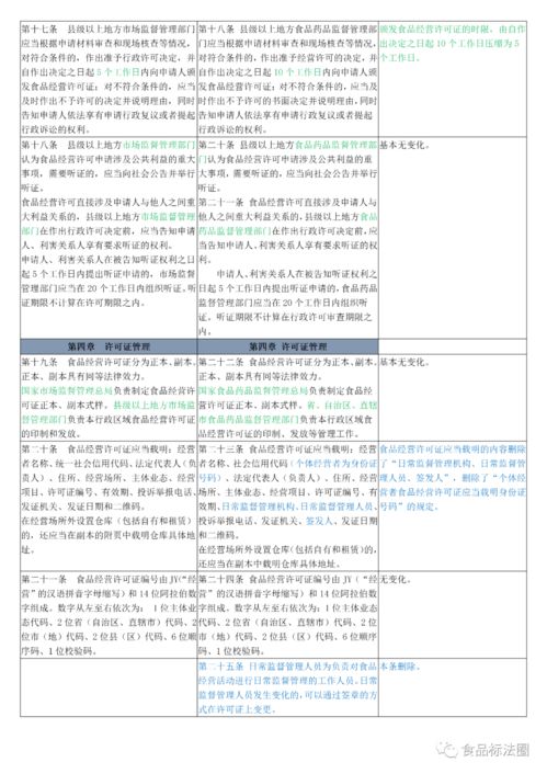 食品经营许可管理办法 征求意见稿 与 食品经营许可管理办法 比对