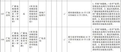 国务院部署深化“证照分离”改革 广电领域十项审批改革与教育咨询服务规范并举
